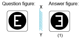 Solved mirror image questions, concept of Mirror images, general aptitude, Mirror image questin answers, Previous solved papers, clock based Mirror image, figure based Mirror image, alpha numeric Mirror image, alphabet Mirror image,number based Mirror image, mirror reflections, mirror inversion